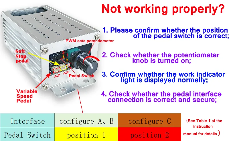 pwm2.0a，不工作原因.
